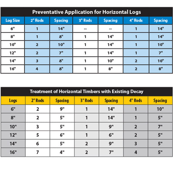 Cobra Rod Application Chart